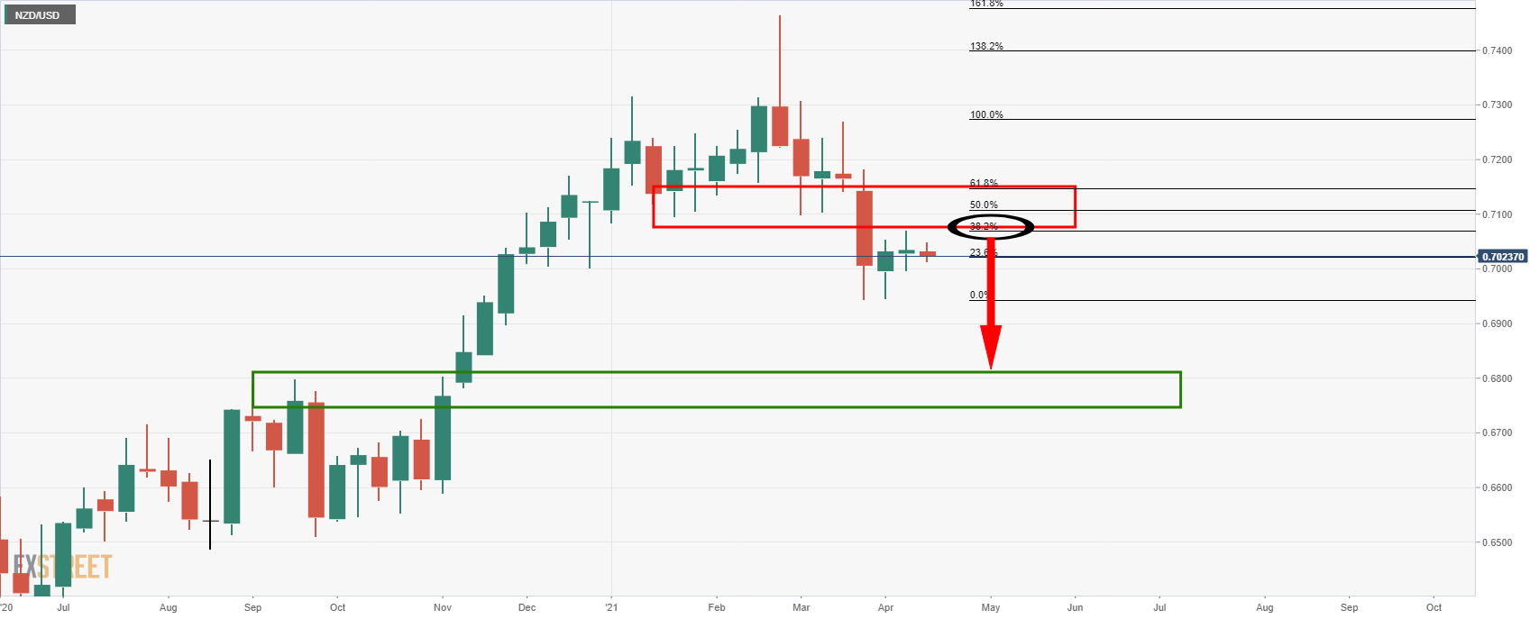 Forex crunch nzd/usd current rate Forex crunch nzd/usd current rate oceanus in folio investing
